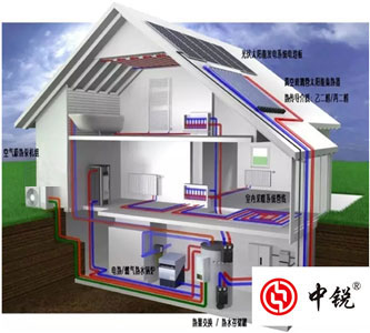 【空气能+太阳能】未来住宅供热的风向标