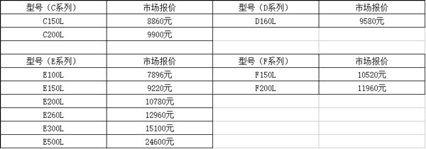 空气能热水器报价