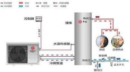 空气能热水器安装图