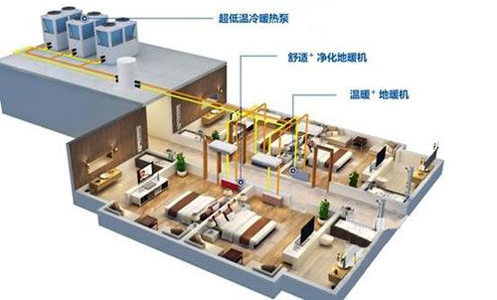 采暖节能现新招，空气能开启家庭采暖新纪元