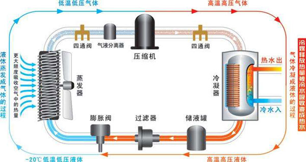 空气能热水器能制冷？空气源热泵比空调实用