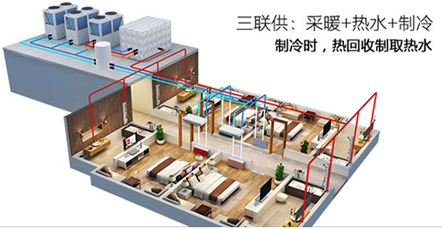 空气能热水器能制冷？空气源热泵比空调实用