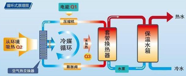 为什么说空气能热水器是最安全的热水器？