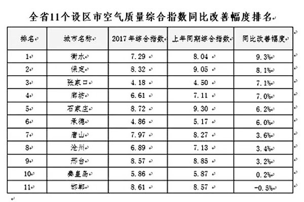 河北煤改重拳出击，空气能采暖享巨额补贴