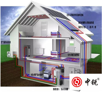 专家强烈推荐空气能多联供系统，但是你知道空气能热泵技术的起源吗？