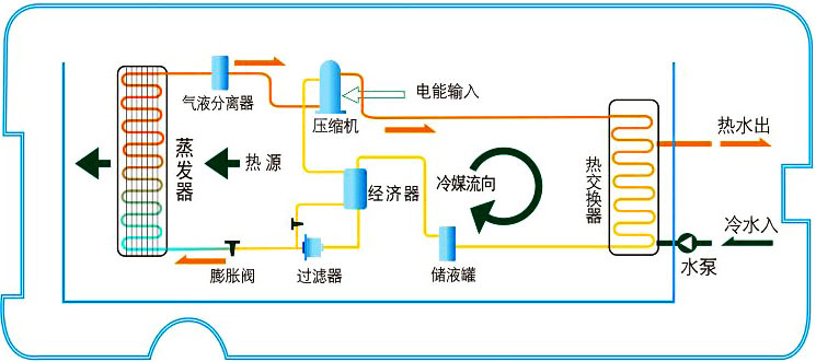 阳台节能热水器选购小知识，买热水器也得综合考虑