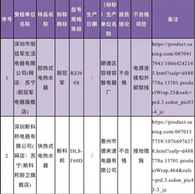 广东省深圳市市场监督管理局抽检电热水器，竟有10%的产品不合格