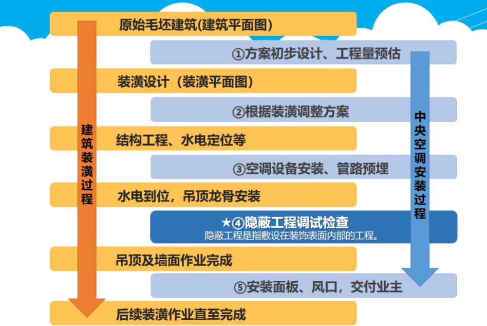 为什么昂贵、耗电的中央空调变得如此受欢迎？